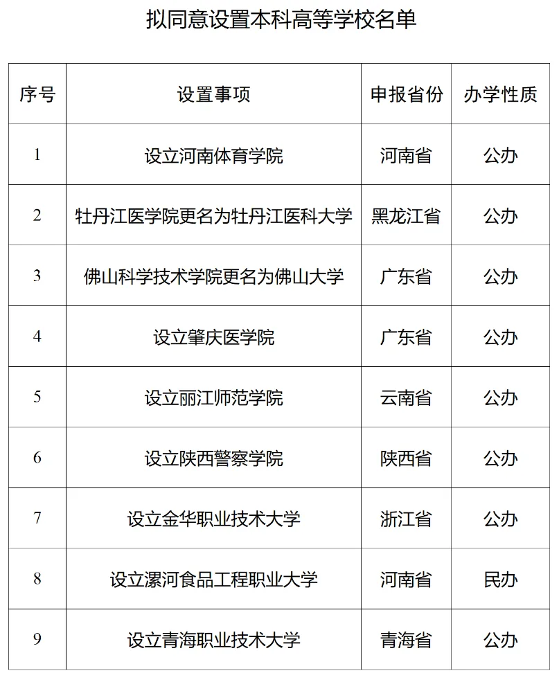 教育部公示！9所新大学来了